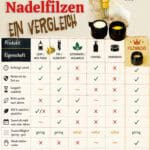 Vergleich von Nadelpilz-Hilfsmitteln für bessere Ergebnisse.