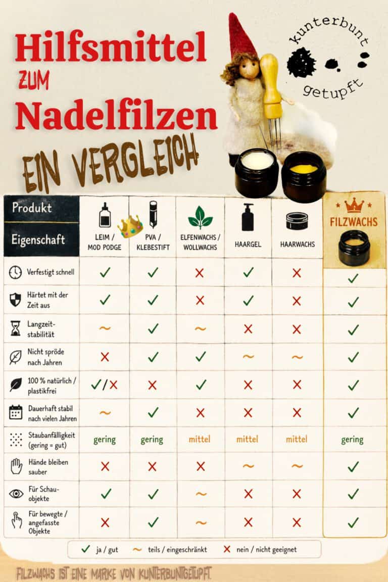 Vergleich von Nadelpilz-Hilfsmitteln für bessere Ergebnisse.