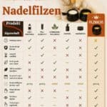 Vergleich gängiger Hilfsmittel zum Nadelfilzen mit Tabelle zu Haltbarkeit, Langzeitstabilität und Natürlichkeit von Leim, PVA, Elfenwachs, Wollwachs, Haargel, Haarwachs und Filzwachs.